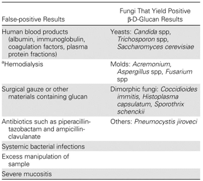 Kemungkinan hasil diagnosis infeksi jamur invasif dengan BDG