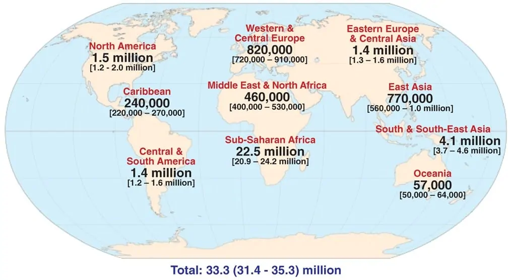 Epidemiologi global HIV