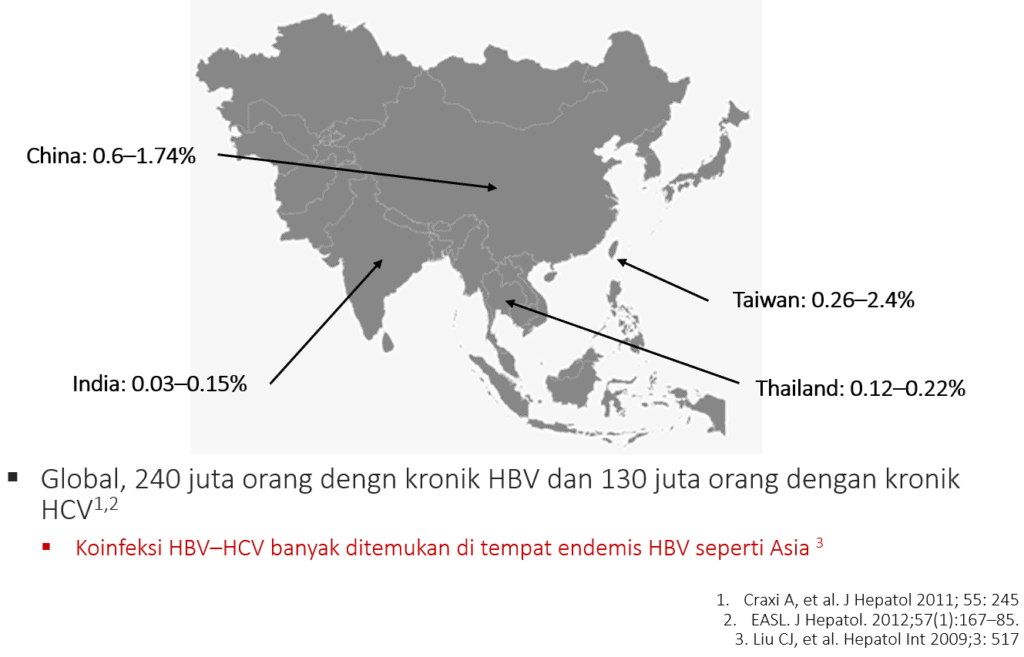 Prevalensi koinfeksi hepatitis B dan C di Asia