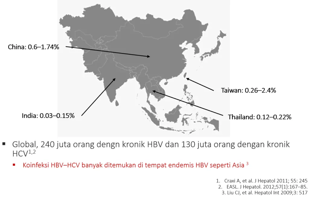 Prevalensi koinfeksi hepatitis B dan C di Asia