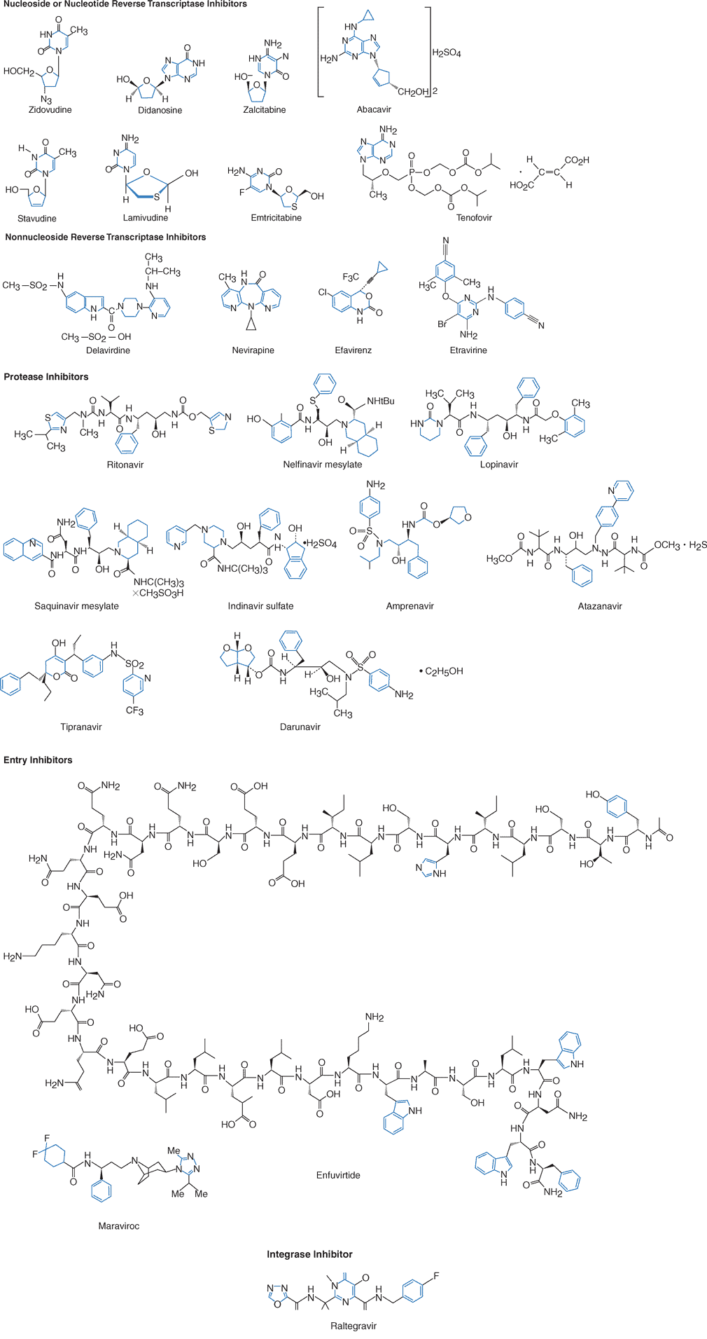 Struktur molekul berbagai obat ARV untuk terapi HIV dan AIDS