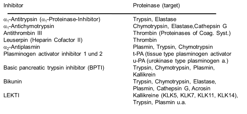 Contoh Inhibitor Serine Protease