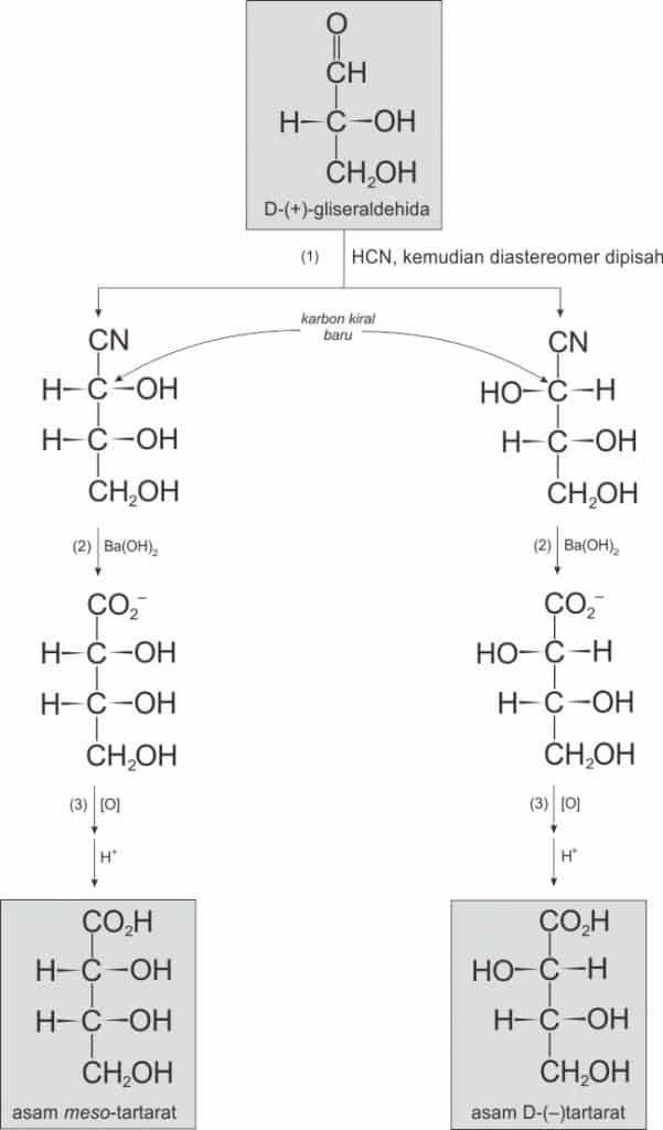 Menentukan konfigurasi relatif asam tartarat